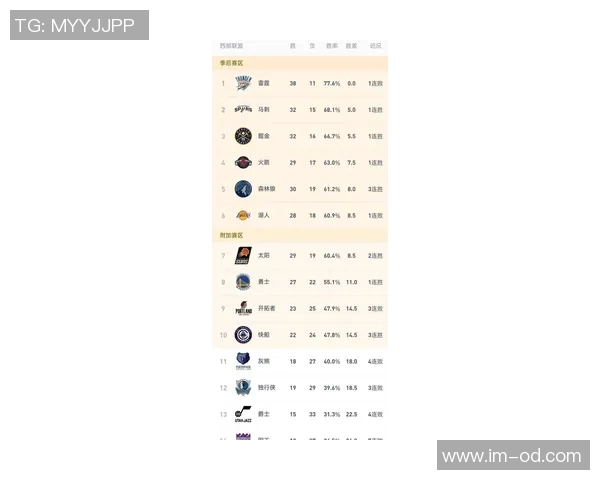 本赛季对手命中率最低榜单揭晓文班第二KD第五雷霆三将强势入围前十